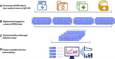 Association of age at menarche with valvular heart disease: An analysis based on electronic health record (CREAT2109)